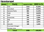 Schermafbeelding 2022-03-22 om 17.31.10