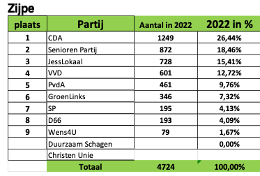 Schermafbeelding 2022-03-22 om 17.30.57