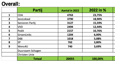 Schermafbeelding 2022-03-22 om 17.32.53