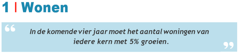 1. Wonen